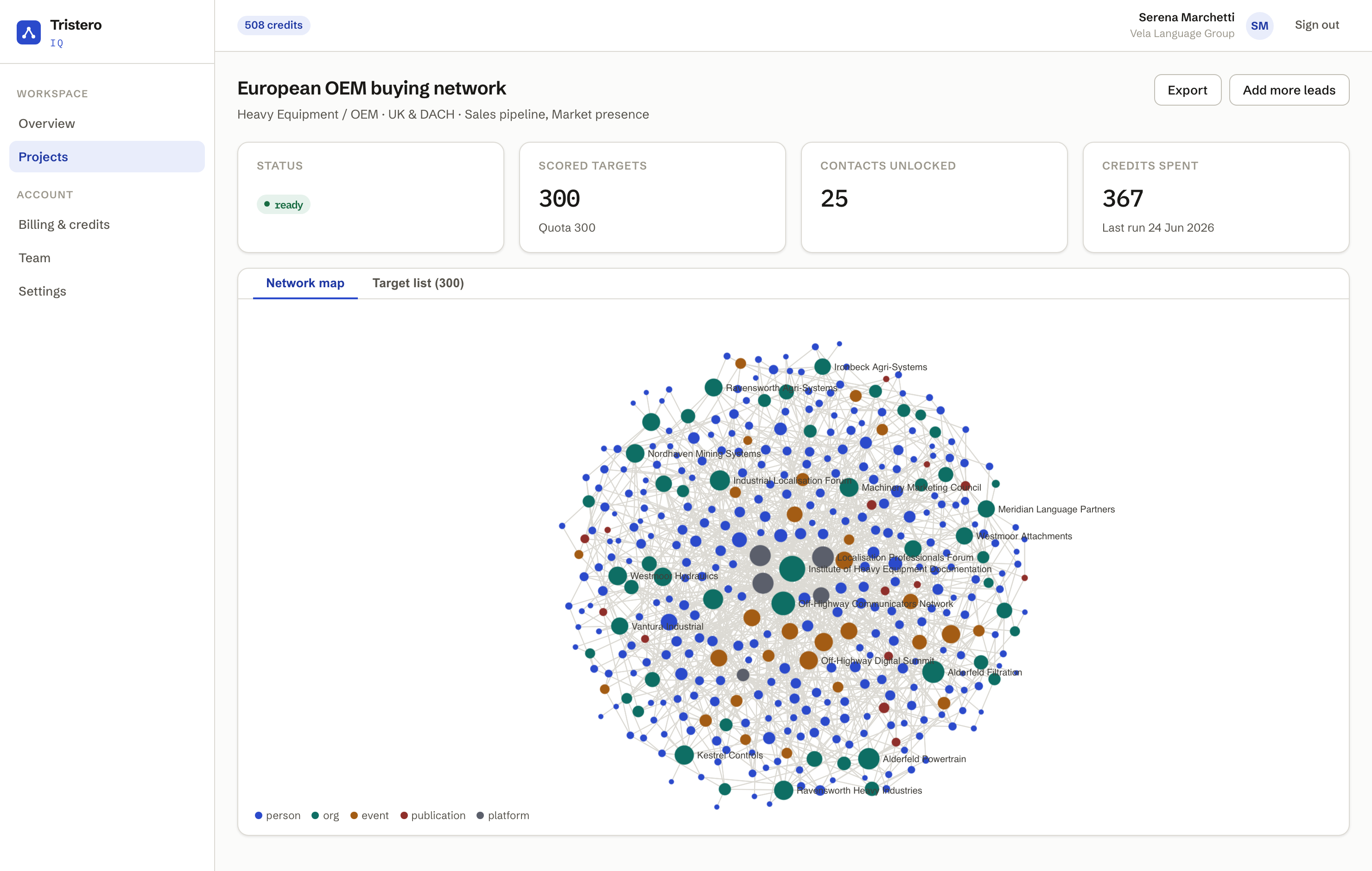Tristero IQ project dashboard: an interactive influence map of a vertical, node size by weighted degree, with the scored target list alongside